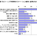 eラーニング利用時のモチベーション維持に重要なもの