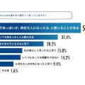 あなたはお嬢さまの事をどう思っていますか？