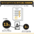 モバイルデバイスに対する低い危機意識