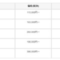 新製品の価格（税別）および出荷開始日