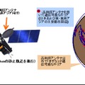 超高速インターネット衛星「きずな」（WINDS）