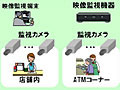OKI、「ネットワーク型映像監視システム」を岡崎信用金庫へ納入〜約200か所を一括集中管理 画像