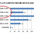 秋の花粉症の主な原因（アレルゲン）は何ですか