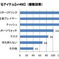 ランニングをしている際に携帯するアイテム