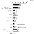 普段、音楽は何で聴くか