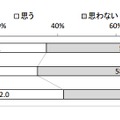 電子書籍・雑誌を今後読んでみたいか