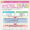 「サービス付き高齢者向け住宅」とは（すまいづくりまちづくりセンター連合会サイトより）