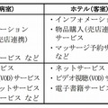 主な提供サービス例