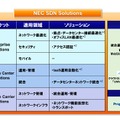 「NEC SDN Solutions」のメニュー