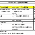 DECTコードレス電話機の仕様