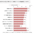 iPhone 通信会社選択に関する満足度調査