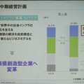 社会ソリューション事業へのシフトは規定路線