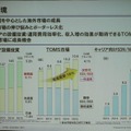 国内外の市場動向：戦略の背景