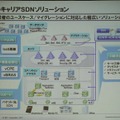 エッジ、アクセス、コアまでを仮想化する