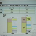 2015年度には売上規模8000億円を目指す