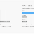 CPUの使用効率が向上