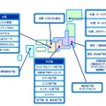 UQ WiMAXが対応する地下街