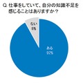 平成生まれ「仕事上で知識不足を実感」9割に……日々の情報収集に工夫を 画像