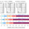 平均スループット 関西