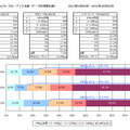 平均スループット 九州