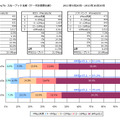 平均スループット 中部