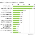 経験したことがあるトラブルや困ったこと