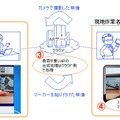 「ARサポート機能」の概要