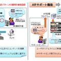 従来のAR技術との比較