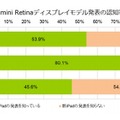 iPad Air、iPad mini Retinaディスプレイモデル発表の認知率