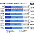 AV家電製品を使いこなせたら生活が楽しくなるか