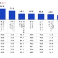 魅力的なテレビの条件