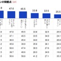 テレビ・録画機器のリモコンの問題点