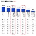 テレビ・録画機器の使いやすい理想のリモコン