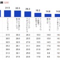 インターネットの利用促進策