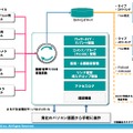 リッチコンテンツ管理システム