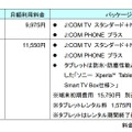 「スマートテレビサービス」ラインアップ