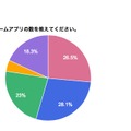 今遊んでいるゲームアプリの数