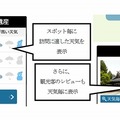 提供サービスの概要