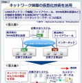 今後のサービス統合のイメージ