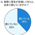 バブル期のトレンドに関する調査