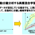 異種混合学習技術のイメージ