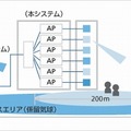 係留気球を同時使用時の本システムのサービスイメージ