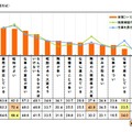 正社員に対するイメージ