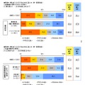 有期契約で働くことになった状況