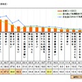 職場に対する不満