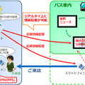 利用イメージ