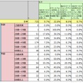 VODサービスとスマートフォンの関連性