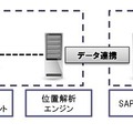 ソリューション概要（動線分析ソリューション on SAP HANA）