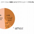 スマホ対応状況