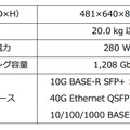 IPビデオルーターの主な性能